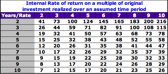 times table grid. Times Table Grid