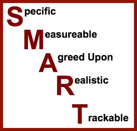 SMART Acronym