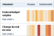 Read more about the article Mr. President, can you fix the economy? I didn’t think so.