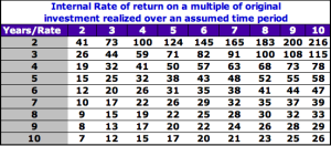 Read more about the article Do you ever calculate ROI and Present Value? Watch these Short Videos | Cheat Sheets