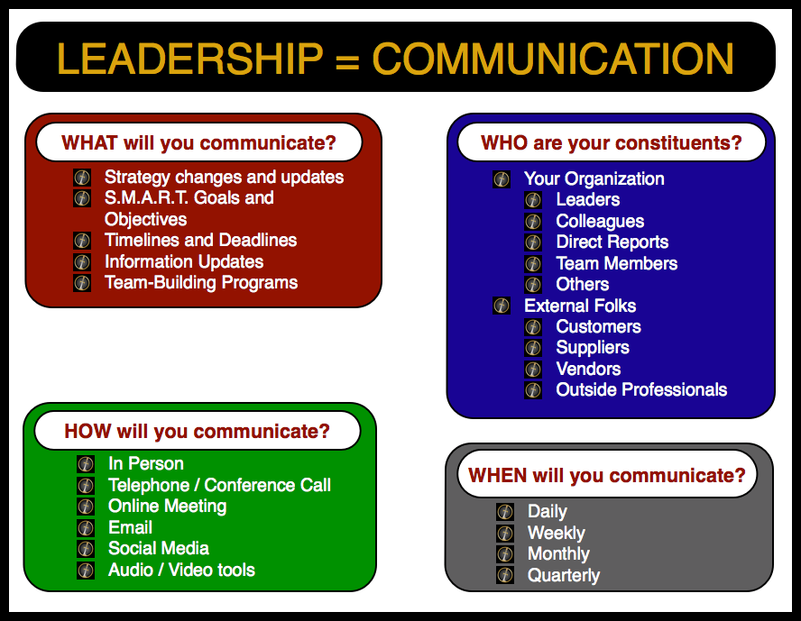 Leadership Communication Effective Communication