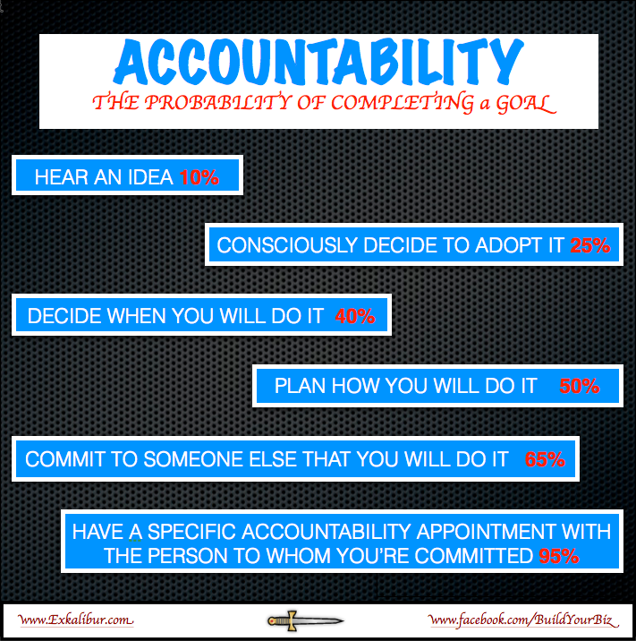 Accountability Ladder