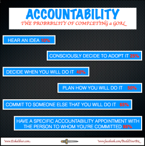 Read more about the article Use the Accountability Ladder. Will You Achieve Your Goals?